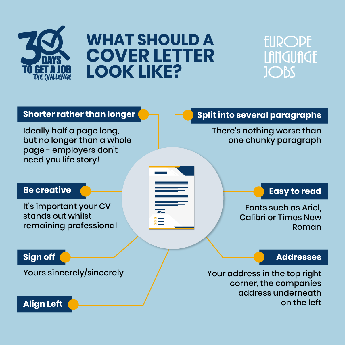European Cover Letter Format